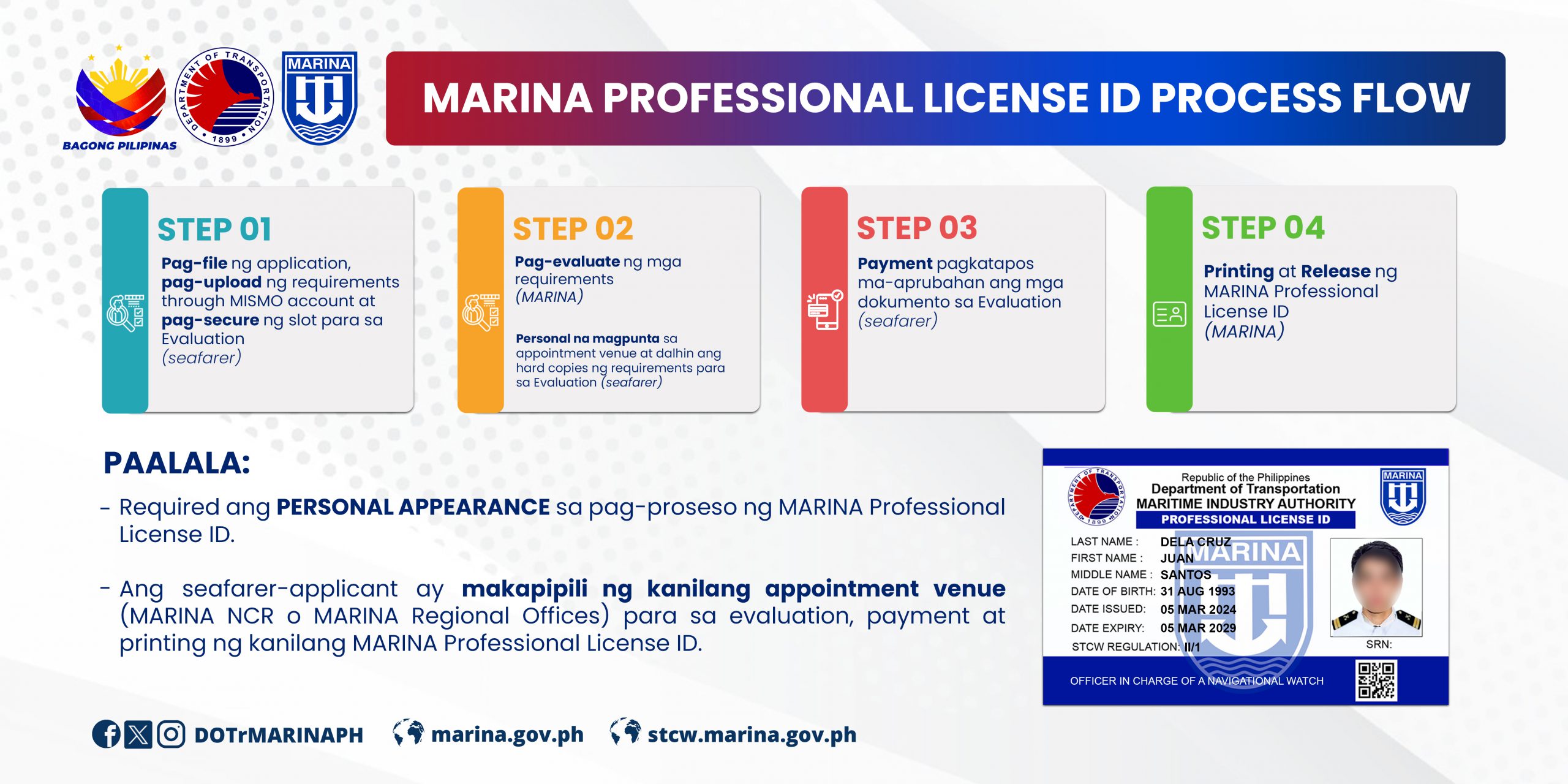MARINA License ID Process Flow-website copy
